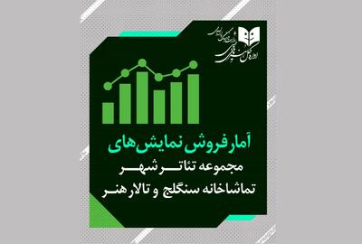 آمار مخاطب و فروش سالن‌های اداره‌کل‌هنرهای‌نمایشی اعلام شد