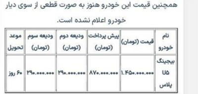 شرایط پیش فروش بیجینگ U5پلاس خرداد ماه 1404+ قیمت