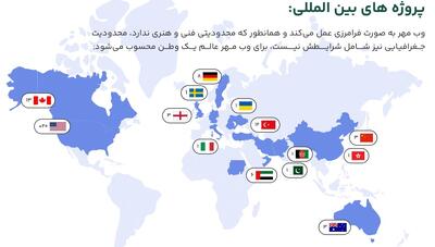 وب مهر؛ آینده دیجیتال را امروز بسازید