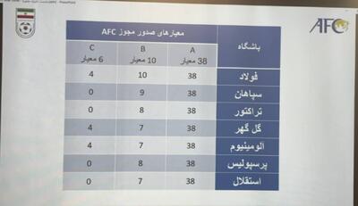 صعود امامی به مسابقات جهانی ۲۰۲۵ با شکست یزدانی - پارس فوتبال