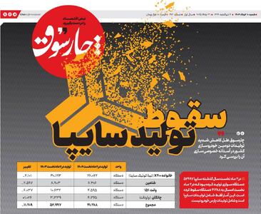 گزارش چارسوق از کاهش عامدانه ۲۲ درصدی تولید/ سایپا در مسیر سقوط، سود این بازی برای کیست؟