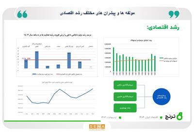 سناریوهای پیش روی اقتصاد کلان در ۱۴۰۴