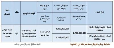 طرح جدید پیش فروش وانت نیسان زامیاد