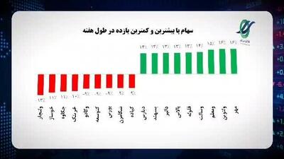 نما بازار خلیج فارس (هفته منتهی به ۱۴۰۴/۳/۷) /ویدئو