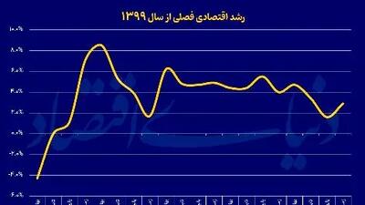 راهنمای کامل انجماد مصرف خانوار برای کاهش هزینه‌ها