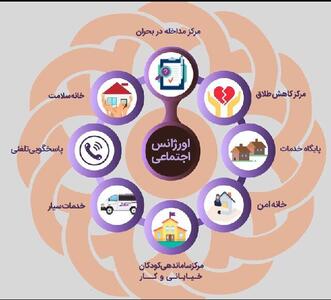 فعالیت ۳۸۱ مرکز اورژانس اجتماعی در سراسر کشور