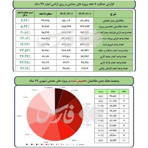 دست‌انداز جدید وزارت راه برای متقاضیان مسکن/ ایجاد فیلتر جدید برای حذف متقاضیان