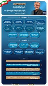 سوابق اجرایی و علمی وزیر پیشنهادی وزارت اقتصاد