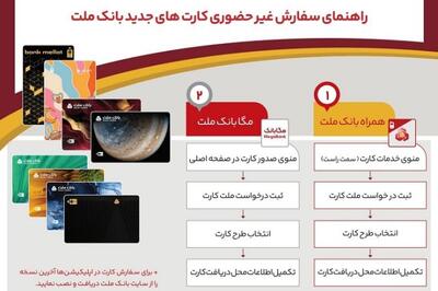 کارت های جدید بانک ملت را بدون مراجعه به شعبه دریافت کنید/ اینفوگرافیک