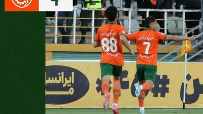 چالش مالکیت مشترک