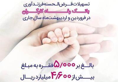 پرداخت 4,600 میلیارد ریال تسهیلات فرزندآوری توسط بانک رفاه - تسنیم