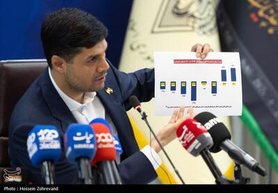 تهاتر نفت؛ میراث ماندگار شهید رئیسی برای توسعه ریلی - تسنیم