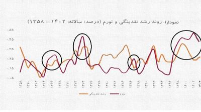 زنگ خطر برای تولید در خوزستان/ نقدینگی در تنگناست! - تسنیم