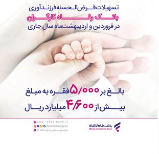 پرداخت بیش از 4,600 میلیارد ریال تسهیلات قرض‌الحسنه فرزندآوری از سوی بانک رفاه کارگران