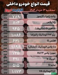 جهش قیمت خودرو امروز 13خرداد 1404 | شوک گرانی 60 میلیونی این خودرو به مشتریان