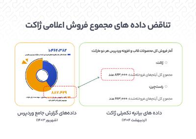 راست‌چین صحت اطلاعات را زیر سوال برد