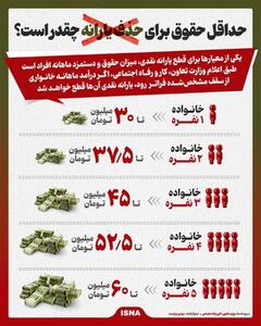 با این حقوق ماهانه منتظر حذف یارانه باشید