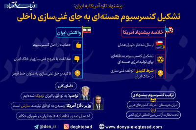 پیشنهاد جدید هسته‌ای روی میز تهران؛ کنسرسیوم منطقه‌ای؟