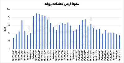 بورس خاکستری