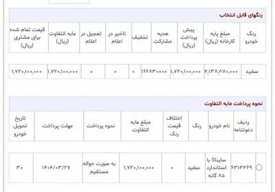 دعوتنامه پیشنهادی ساینا S دوگانه‌سوز تحویل تیر ماه