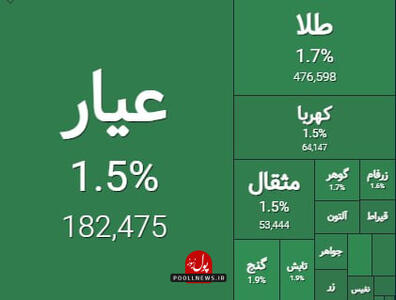نگاه متفاوت سرمایه گذاران به صندوق های اهرمی بازار سرمایه