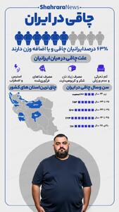 اینفوگرافی| چاقی در ایران