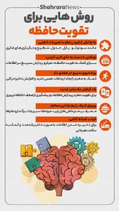 اینفوگرافی| روش‌هایی برای تقویت حافظه