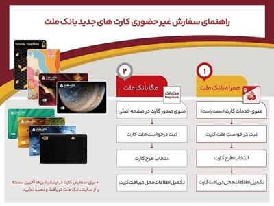 بدون مراجعه به شعبه، کارت‌های جدید بانک ملت را دریافت کنید + اینفوگرافیک