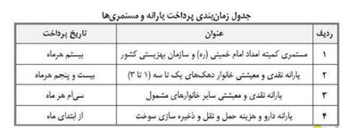 واریز یارانه معیشتی 1/400/000 تومانی برای این افراد