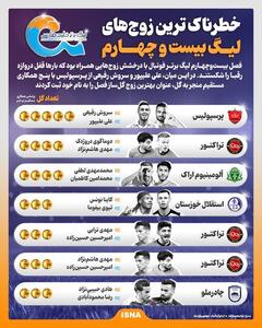 اینفوگرافی/ خطرناک‌ترین زوج‌های لیگ بیست و چهارم | اقتصاد24