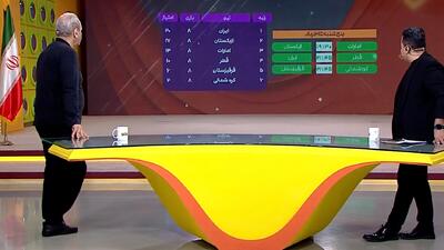 خیابانی: ما نباید به قطر ببازیم! - پارس فوتبال