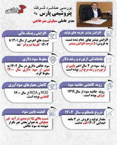 به مدیرعاملی سیاوش میرحاجی؛ کاهش۵۰ درصدی سود دلاری و ۲ برابر شدن ریسک مالی در پتروشیمی پارس + اینفوگرافی
