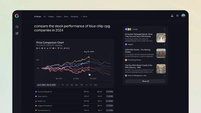 اضافه‌شدن قابلیت تجسم داده‌ها و نمودارهای تعاملی به AI Mode موتور جست‌وجوی گوگل