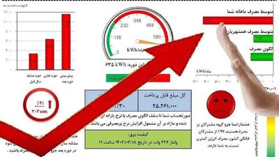 هشدار شرکت توزیع نیروی برق لرستان به مشترکین پرمصرف