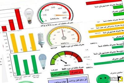 هدف از صدور ۱۵ روزه قبض برق برای پرمصرف‌ها