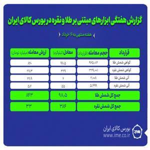 معامله ۴۸۲.۵ کیلوگرم شمش طلا و نقره در بورس کالا انجام شد