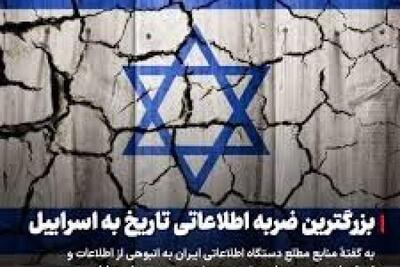 سیلی محکم ایران فعلا اسرائیل را گیج کرده است | سیاست روز