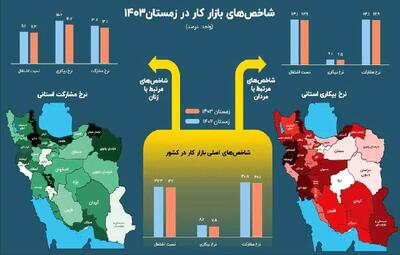 تشدید نابرابری در بازار کار ایران