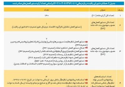شورای رقابت: ایران خودرو نمی‌تواند قیمت اعلام کند