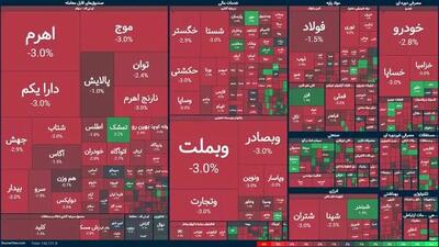 بازار بورس رنگ خون گرفت