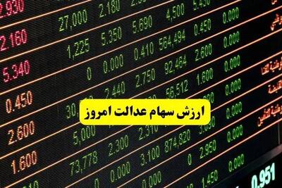 بروزترین ارزش سهام عدالت امروز دوشنبه ۱۹ خرداد ماه ۱۴۰۴ + قیمت سهام عدالت ۴۹۰ هزار تومانی