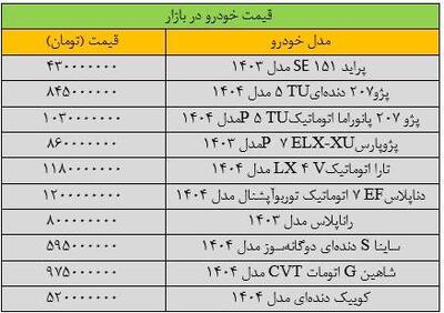 آخرین قیمت انواع خودرو پژو، پراید، سمند، شاهین و دنا - صنعت مالی