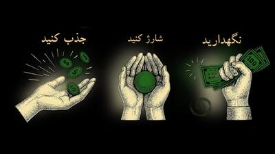 قانون جذب پول / چطور می تونی با تغییر فرکانس درونی، مسیر پول رو به سمت خودت باز کنی؟