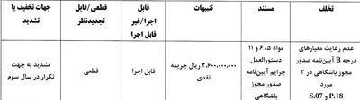 جریمه نقدی برای ۱۲ باشگاه/ کسر امتیاز مشروط از ۳ تیم - پارس فوتبال