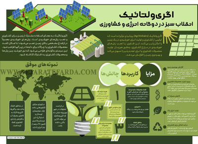 تحقق  انقلاب سبز با دوگانه انرژی و کشاورزی