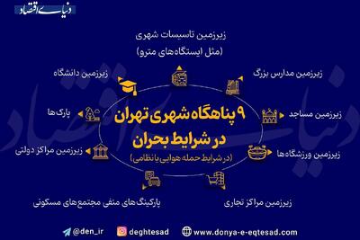 زیرزمین تاسیسات شهری