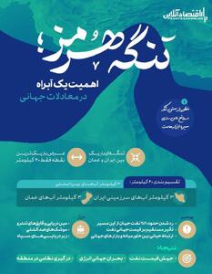 اینفوگرافی/ تنگه هرمز یک آبراه در معادلات جهانی | اقتصاد24