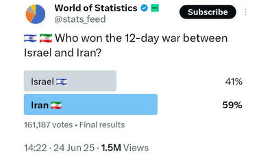 اکثریت مردم جهان ایران را پیروز جنگ ۱۲ روزه می‌دانند + نظرسنجی