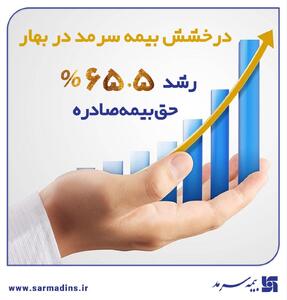 درخشش بیمه سرمد در بهار؛ رشد فروش در کنار کنترل نسبت خسارت | رویداد24