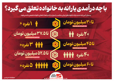 اندیشه معاصر - خبر خوش وزیر کار برای یارانه‌بگیران | وعده واریز سنگین نقدی به حساب‌ها | زمان دقیق افزایش یارانه‌ها و نکات کلیدی اندیشه معاصر